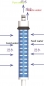 3012-600 GPD Sidestream Membrane Canarture